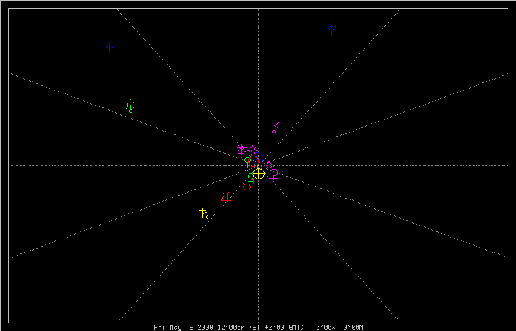 Alignment, 5.5.2000, 12:00 PM