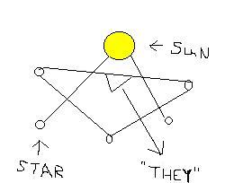 The Eighth Line
